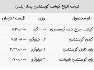 قیمت گوشت قرمز امروز ۸ اسفند ۱۴۰۲