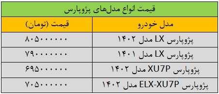 قیمت پژوپارس لاکچری شد/ این مدل پژوپارس ۲۱۰ میلیون تومان گران شد + جدول