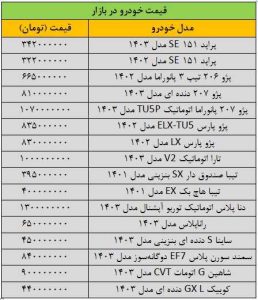 دور افزایش قیمت خودرو در بازار تند شد/ آخرین قیمت پژو، سمند، شاهین، دنا، رانا و کوییک + جدول