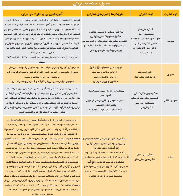 نهاد ها و سازوکار های حکمرانی در چین