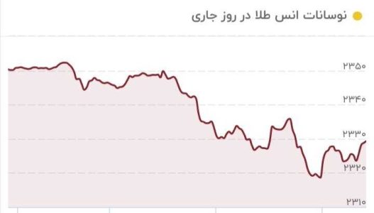 طلا دوباره سقوط کرد/ قیمت جدید طلا ۱۶ خرداد ۱۴۰۳