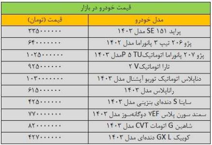 بازار خودرو بهم ریخت/ آخرین قیمت سمند، شاهین، کوییک، دنا و تارا + جدول