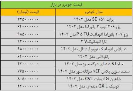 شیب ریزش قیمت خودرو تند شد/ آخرین قیمت سمند، تارا، شاهین، کوییک و ساینا + جدول