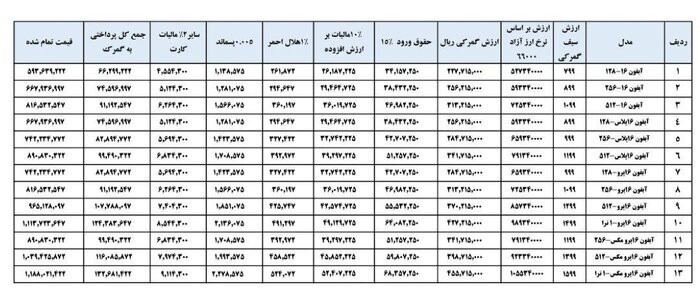 محاسبه گمرکی اپل ۱۶ اعلام شد