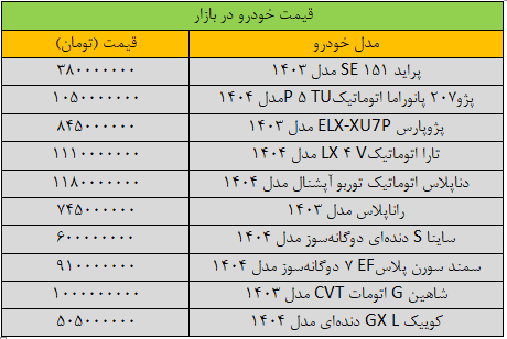 خودرو | قیمت خودر سرعت ریزش قیمت خودرو تند شد/ آخرین قیمت شاهین، سمند، پراید، پژو و کوییک + جدول