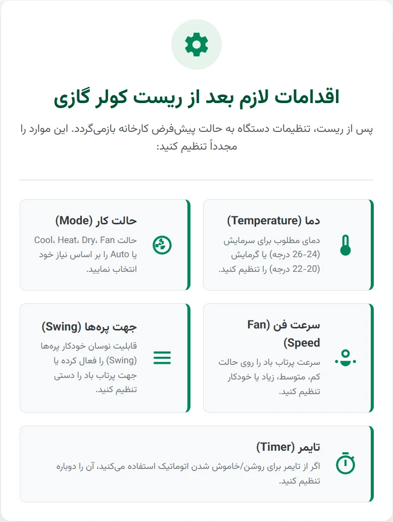 کولر گازی | هایسنس اینفوگرافی