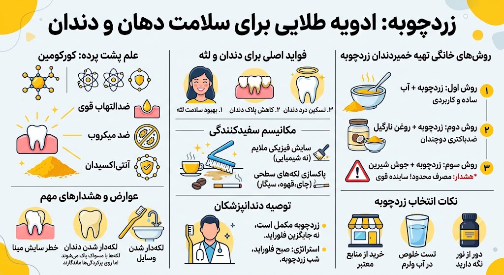دندانپزشکی | ایمپلنت زردچوبه برای دندان
